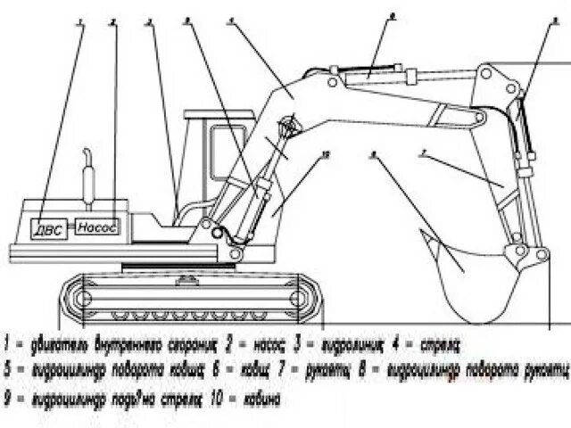 Передняя опора экскаватора эо23-33. Соединительная тяга экскаватора одноковшового погрузчика схема. Кинематическая схема одноковшового экскаватора ЭО 1252. Конструктивная схема механизмов одноковшового экскаватора ЭО-1252. Опора экскаватора