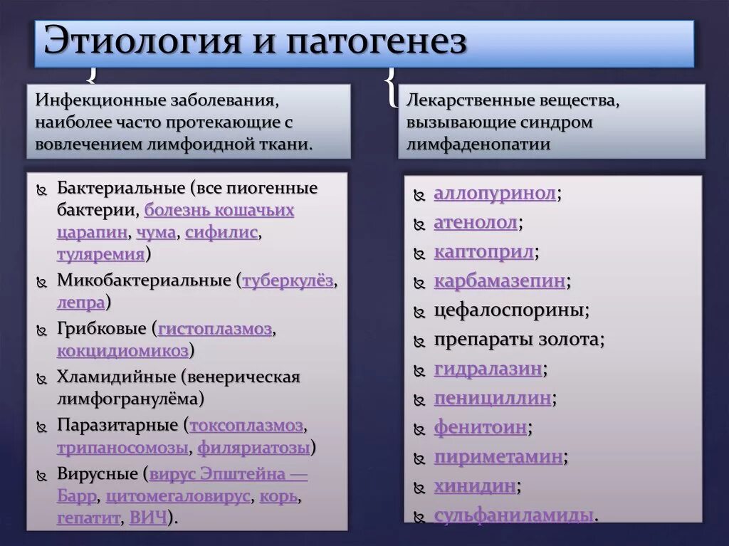 Этиология инвазионных заболеваний. Этиология инфекционных заболеваний. Инфекционные болезни:этиология, патогенез.. Классификация инфекционных заболеваний по этиологии. Инфекционные лимфаденопатии