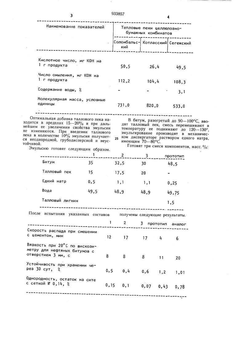 Плотность битумной эмульсии. Битумная эмульсия катионная состав. плотность битумной эмульсии эбк-1. рецепт битумной эмульсии эбдк с. пгс обработанный битумной эмульсией.