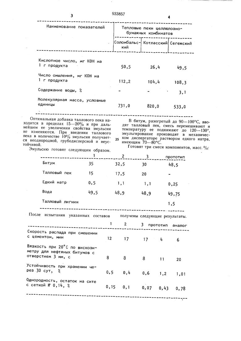 Эмульсия гост. Состав эмульсии ЭБК 2. Состав катионной битумной эмульсии. Норматив розлива битумной эмульсии. Состав битумной эмульсии ЭБК-2.