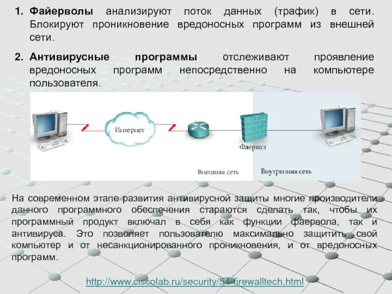 Внешние сети. Внешняя и внутренняя сеть. Трафик сети. Защита от проникновения интернет.