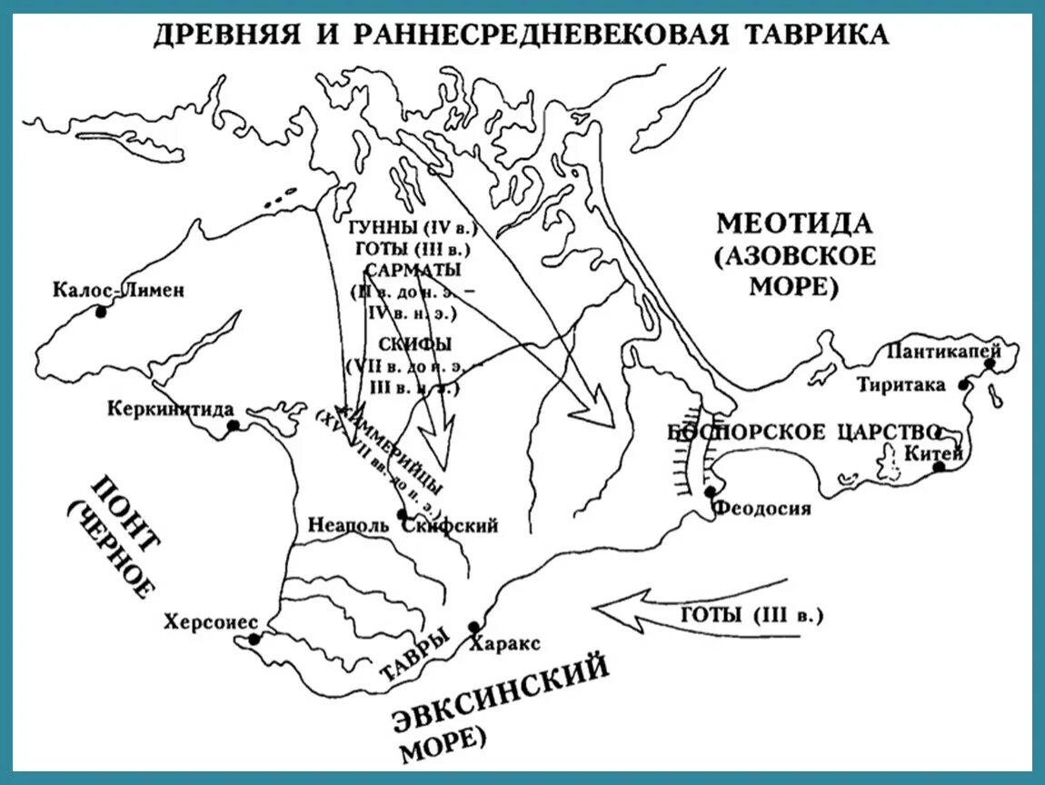 Переселение крымских