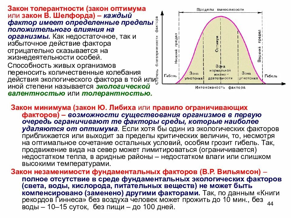 Закон воздействия экологических факторов. Закон действия экологических факторов закон оптимума. Закон экологического оптимума Шелфорда. Вывод закон оптимума закон ограничивающего фактора. Законы минимума оптимума толерантности.