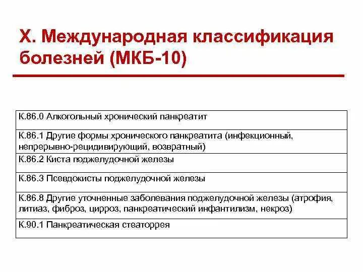 Изменения поджелудочной железы мкб