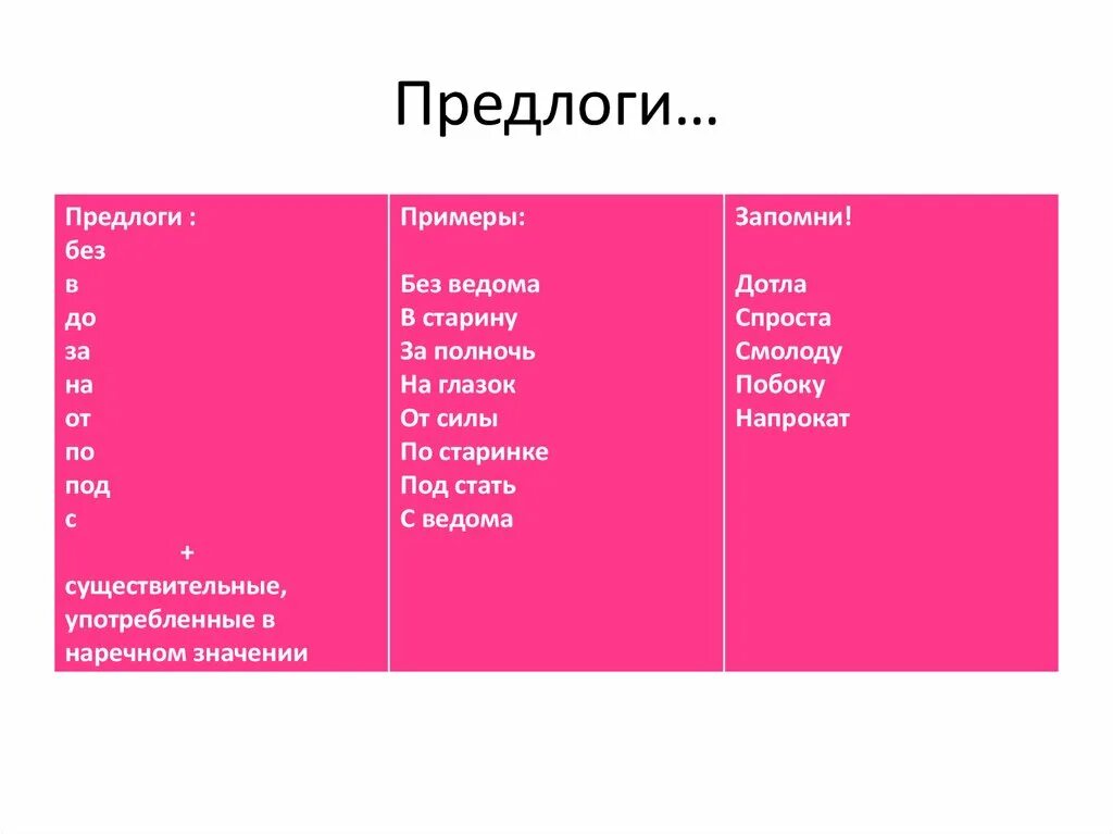 Предлоги 5 примеров. Предлоги примеры. Предлоги образец. Предлог примеры слов. Простые и сложные предлоги.