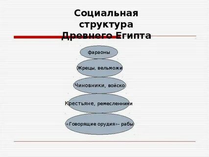Социальная структура общества древнего египта