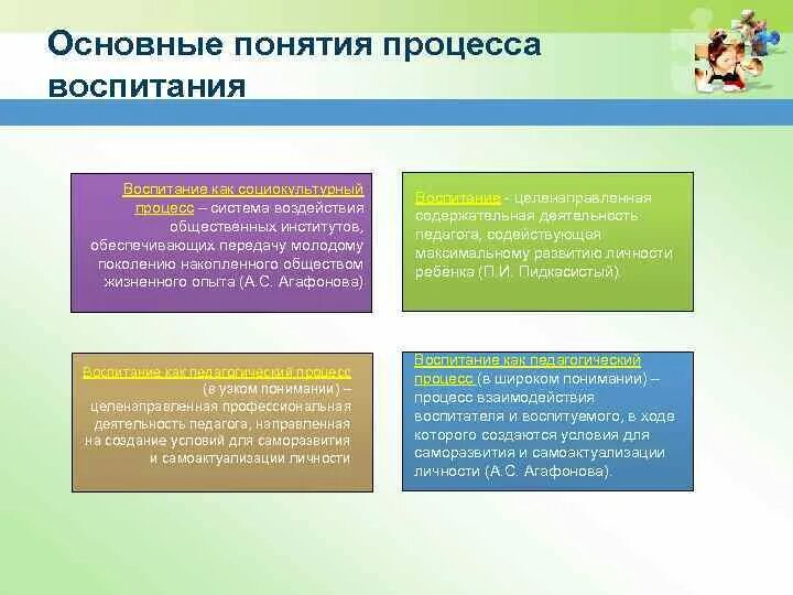 Определите понятие воспитание. Основные понятия воспитания. Понятие воспитание в педагогике. Определение понятия воспитание. Процесс воспитания это в педагогике.