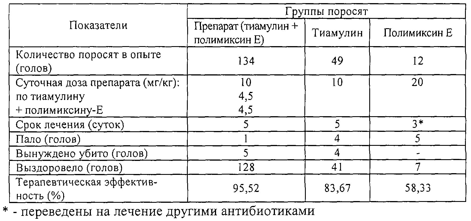 Бициллин дозировка. Дозировка бициллина 5 для поросят инструкция по применению. дозировка бициллина 3 для поросят. бициллин 5 поросятам дозировка.