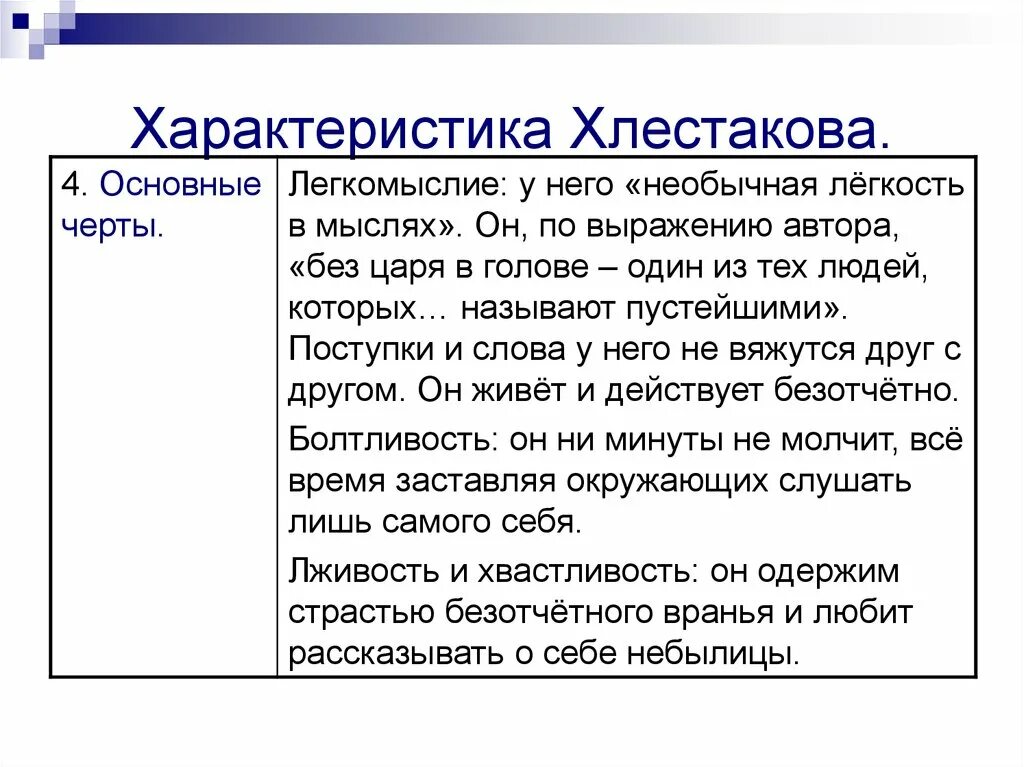 Положительное в комедии ревизор. Характеристика образа Хлестакова. Ревизор характеристика Хлестакова характер. Гоголь Ревизор характеристика Хлестакова. Описание героя Хлестакова в комедии Ревизор.