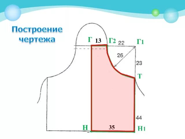 Чертеж выкройки фартука 5 класс технология презентация. Конструирование и моделирование фартука. Таблица конструирования фартука. Чертеж швейного изделия 5 класс. Снятие мерок.