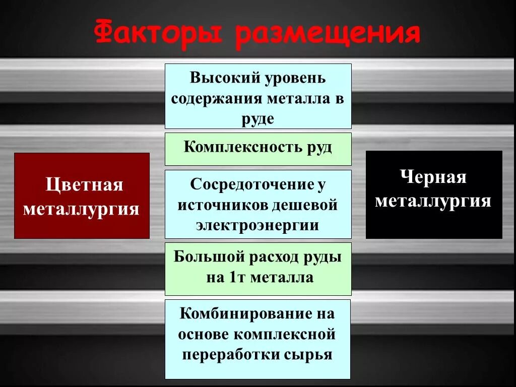 Уровень металлы