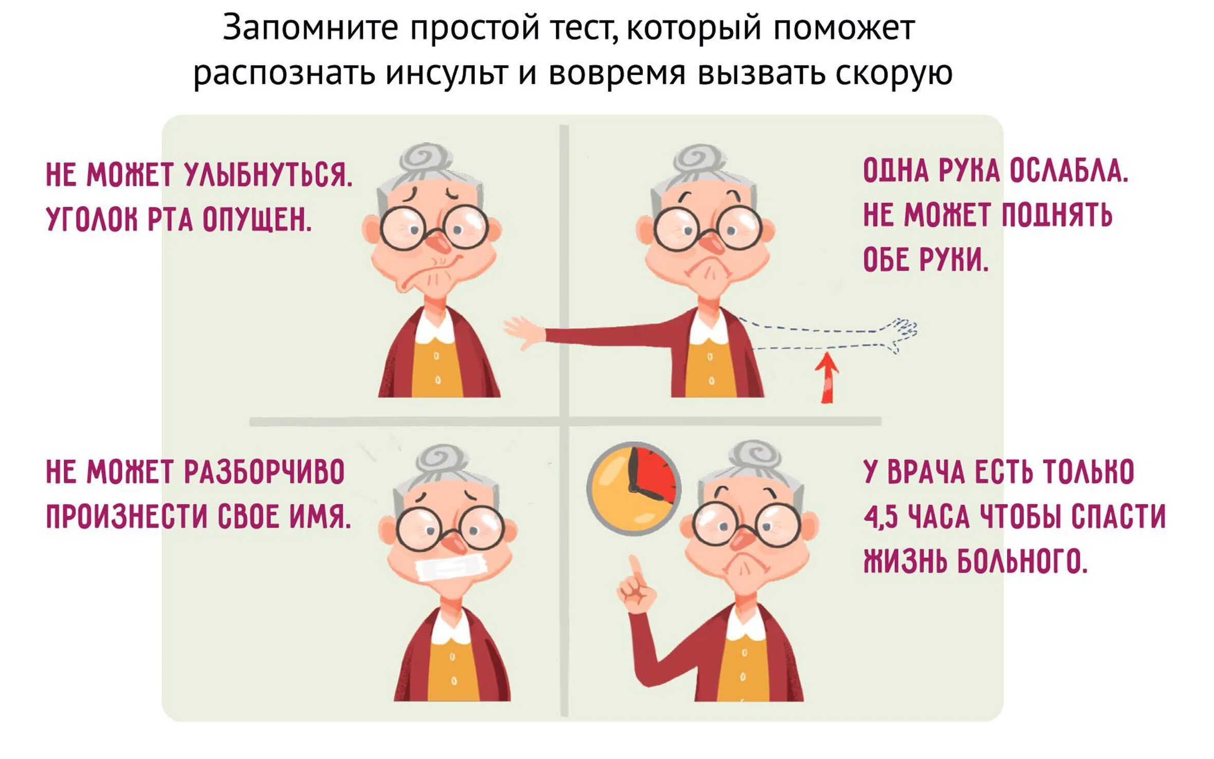 Инсульт. Тест на инсульт. Первые признаки инсульта. Признаки инсульта картинки.