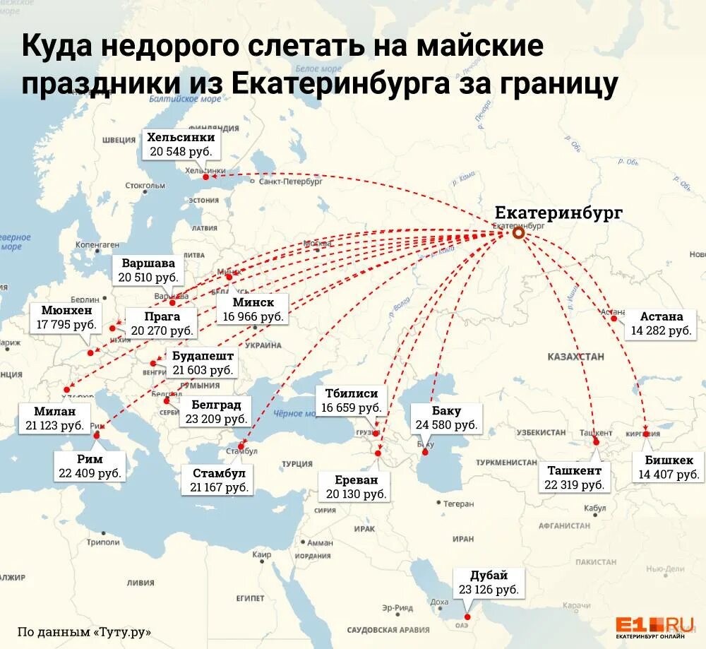 Куда уехать сегодня