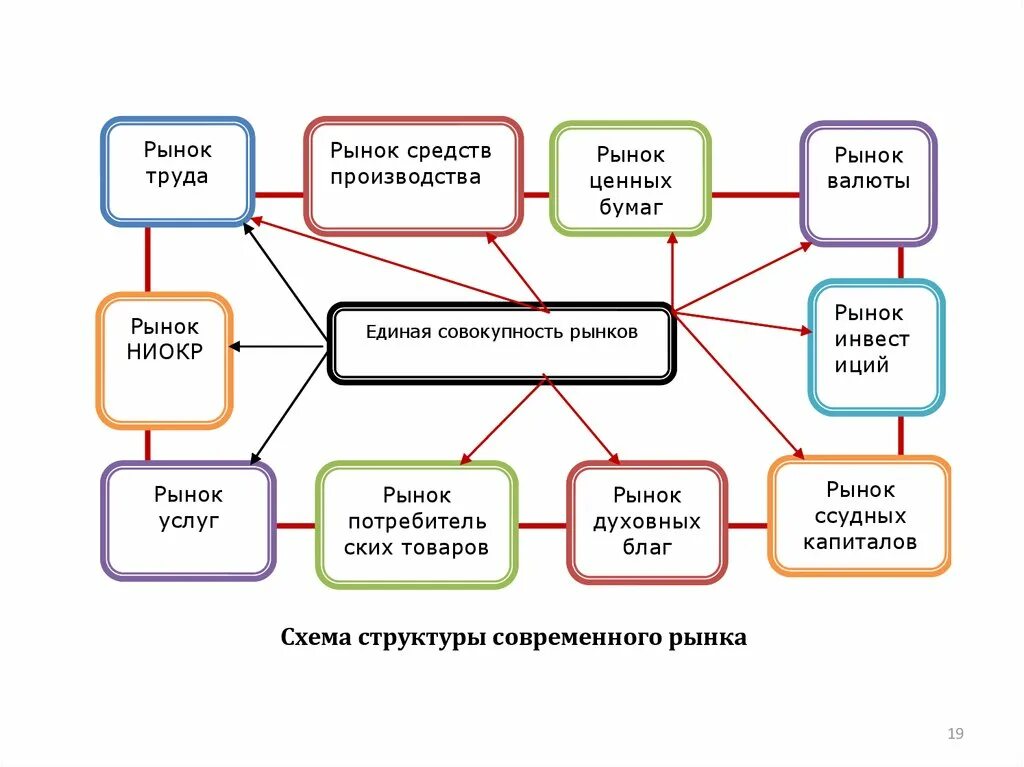 Рынок средств производства. Структура средств производства. К рынку средств производства относится. Рынок средств производства примеры. Рынок изготовителей