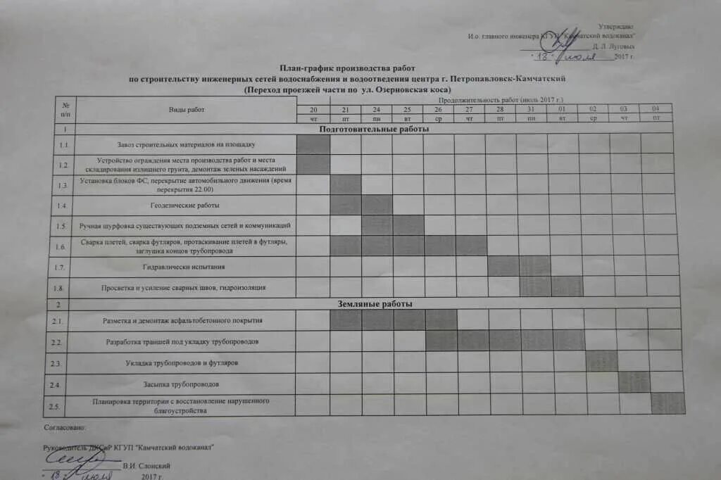 График работы постановки. График призвдстварабт. график производства работ. план график производства. график планирования производства.