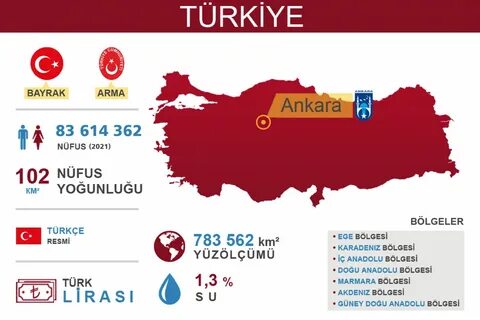 Какое население турции