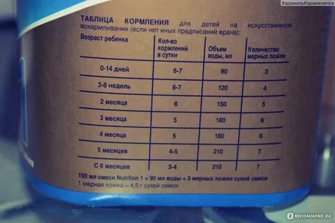 Сколько ложек смеси на 60 мл