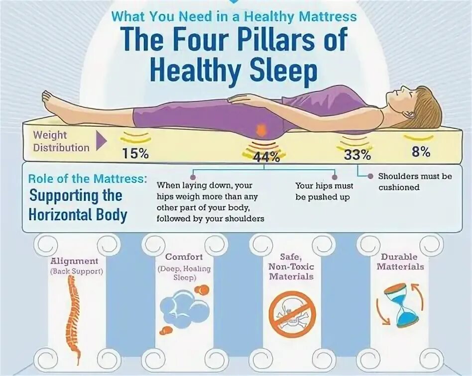 My sleeps my falls