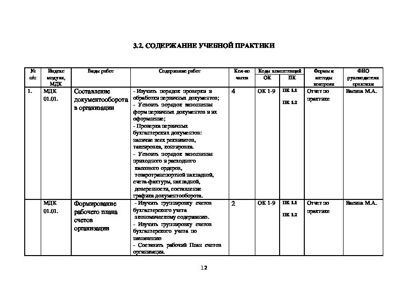 Дневник по практике по МДК. Отчет по практике ПМ 01. Дневник отчет по учебной практике. Дневник практики ПМ 01. Ведение бухгалтерского учета практика