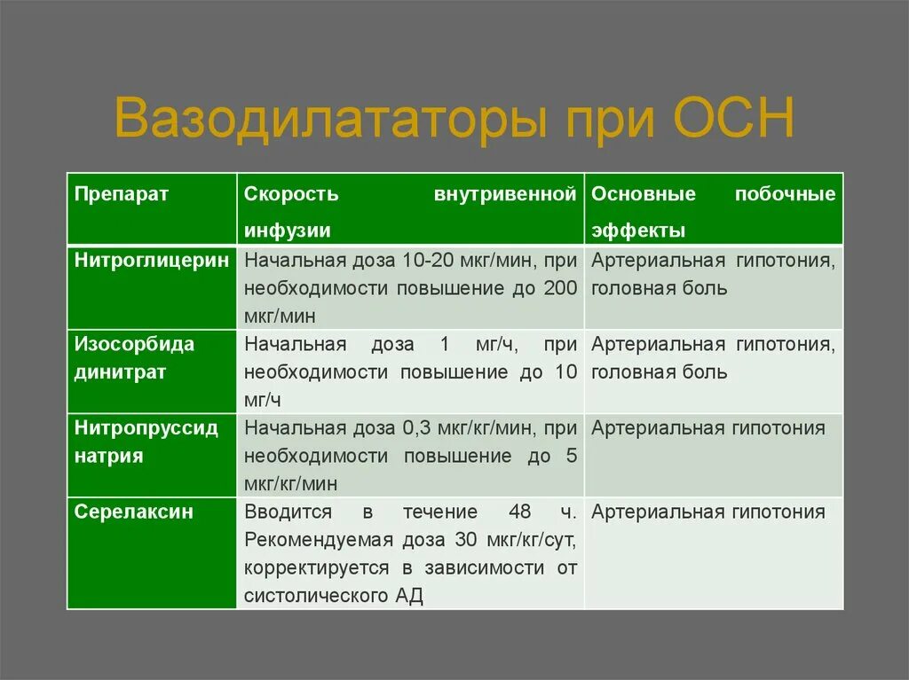 Осн тест. Осн тест
