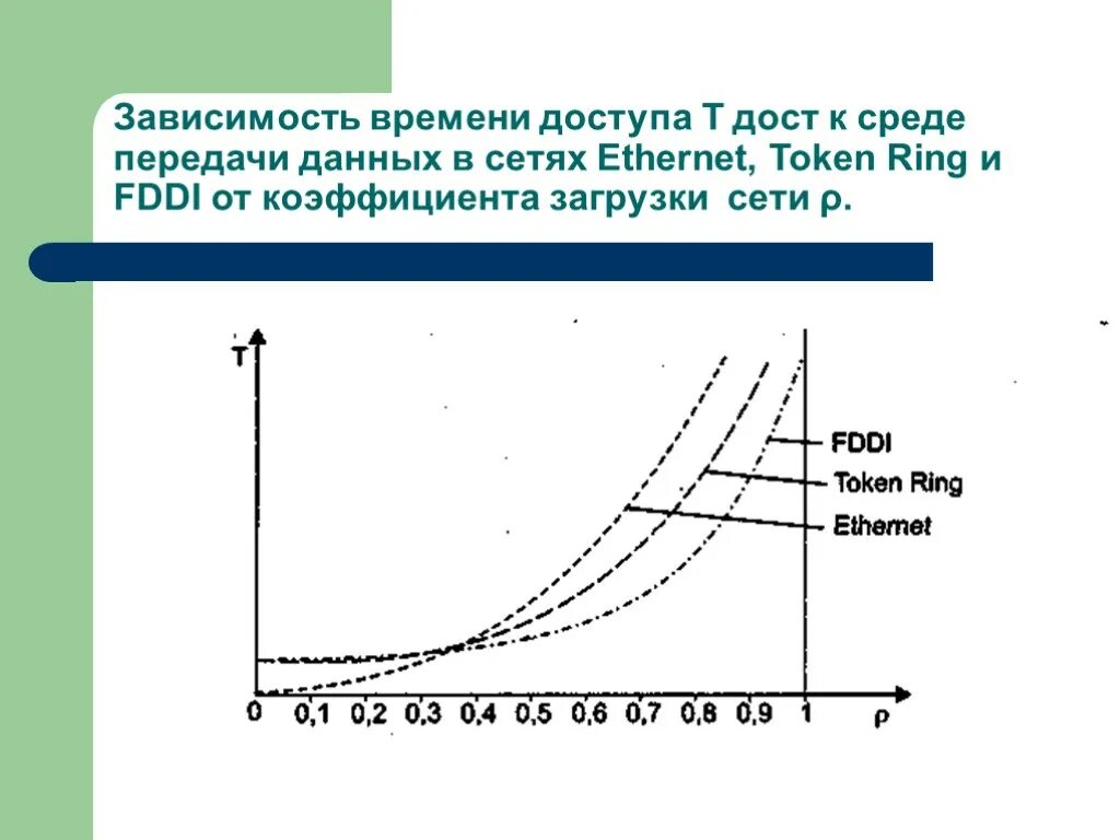 Зависимость 3 типа. Что такое время доступа к сети. Зависимость потерь и отпуска.