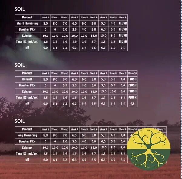 Powder feeding таблица кормления. Powder feeding short flowering таблица. Powder feeding hybrids таблица. Green house feeding таблица. Powder feeding long flowering таблица.