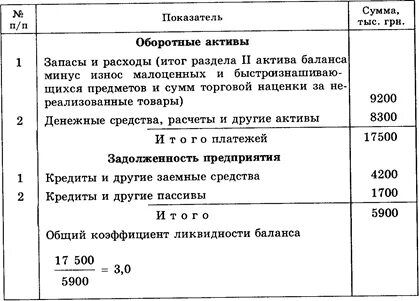 1 коэффициент общей ликвидности