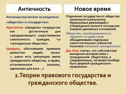 Порядки в государствах в новое время