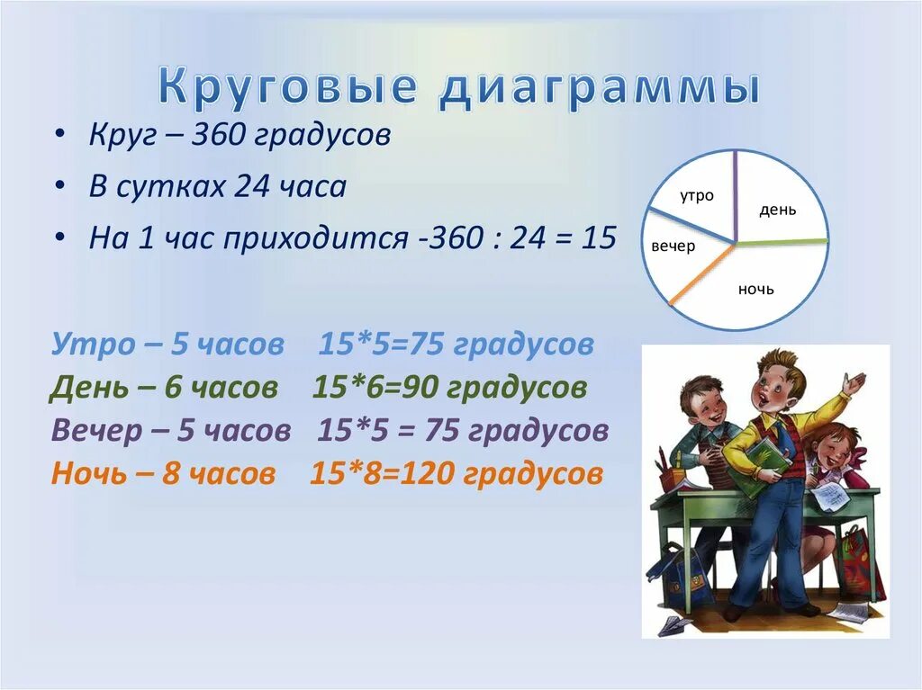 Друзья сколько часов. Круговая диаграмма 360 градусов. Диаграмма окружность. Круговая диаграмма по градусам. Как начертить круг 360 градусов.