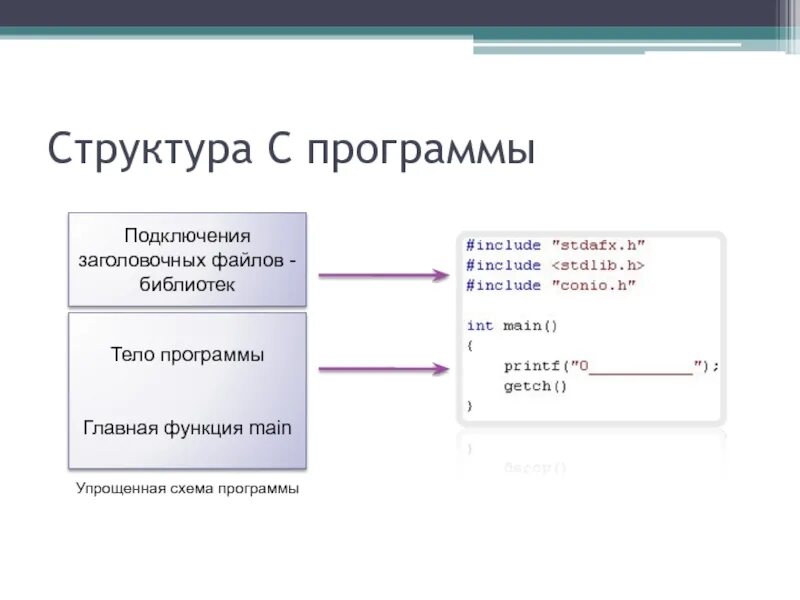 Просмотр структуры программы. Структура программы. схема компиляции файлов. url-схема приложения. структура программы схема.