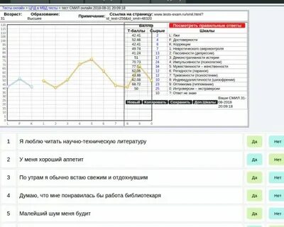 Тест смил пройти расшифровка