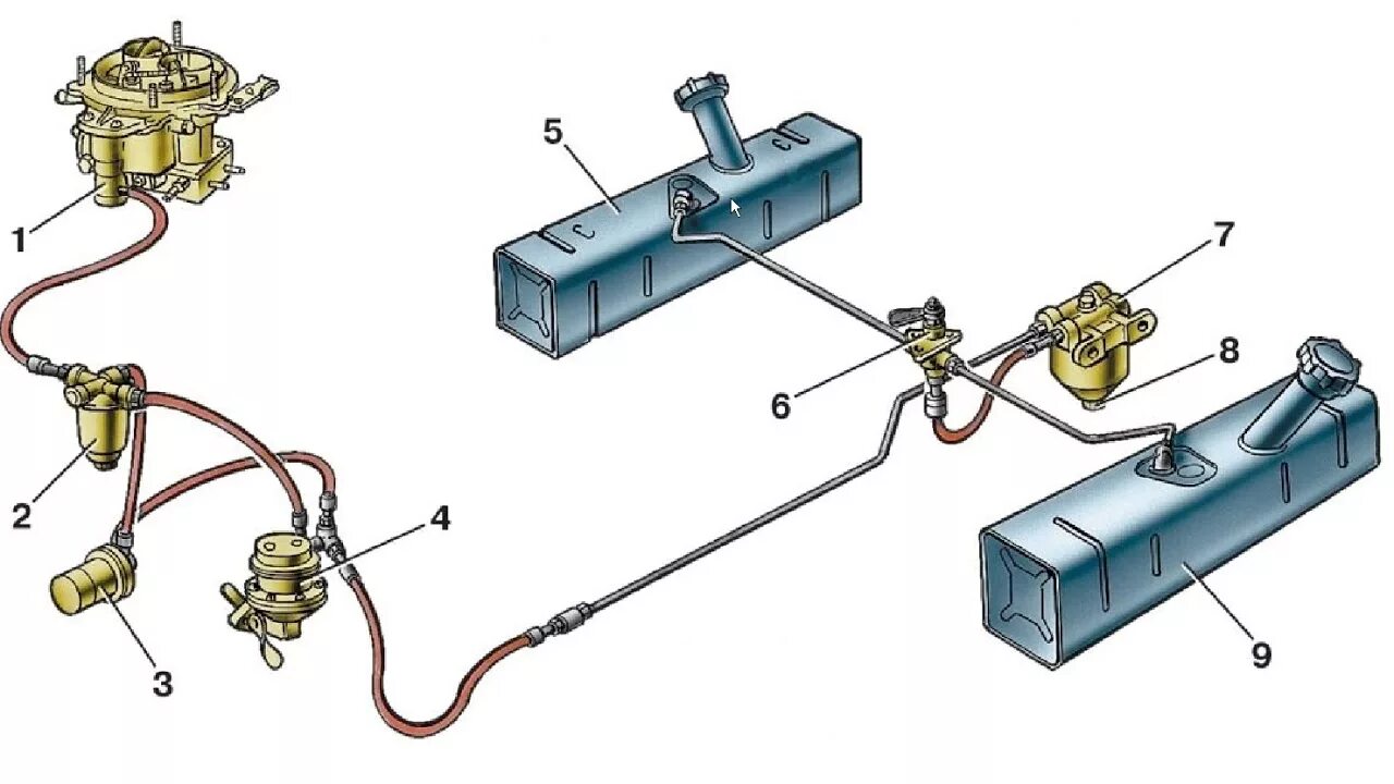 Как работают топливные баки. УАЗ топливная система переключения баков. Топливная система УАЗ 469 инжектор. Топливная система УАЗ 2206 инжектор. Топливная система УАЗ 469 карбюратор.