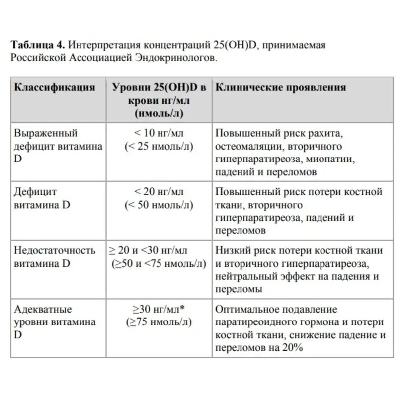 25 он д3. 25 Он витамин д норма у детей. Показатель витамина д в крови у ребенка. Норма витамина д в крови у детей. Уровень нормы витамина д3.