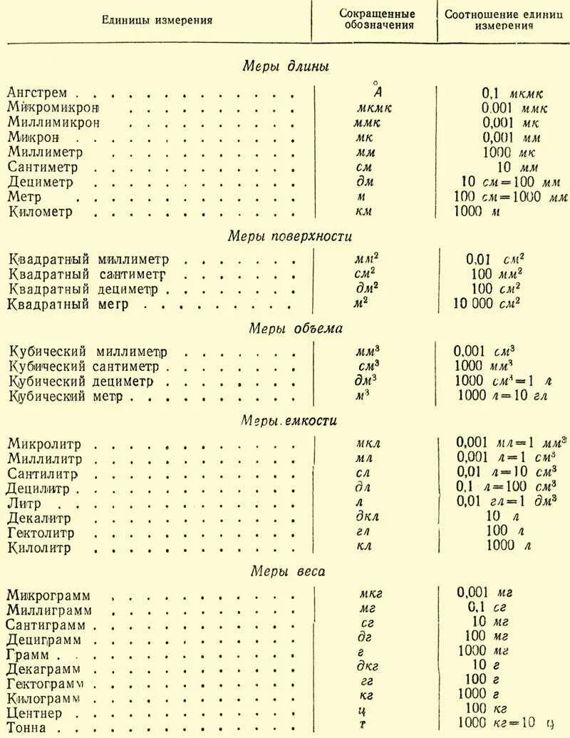 Объем 1 oz в мл. 1 кубик в шприце сколько мл. 1 5 мг шприце мл. 1 мл в граммах. Как обозначаются миллилитры.