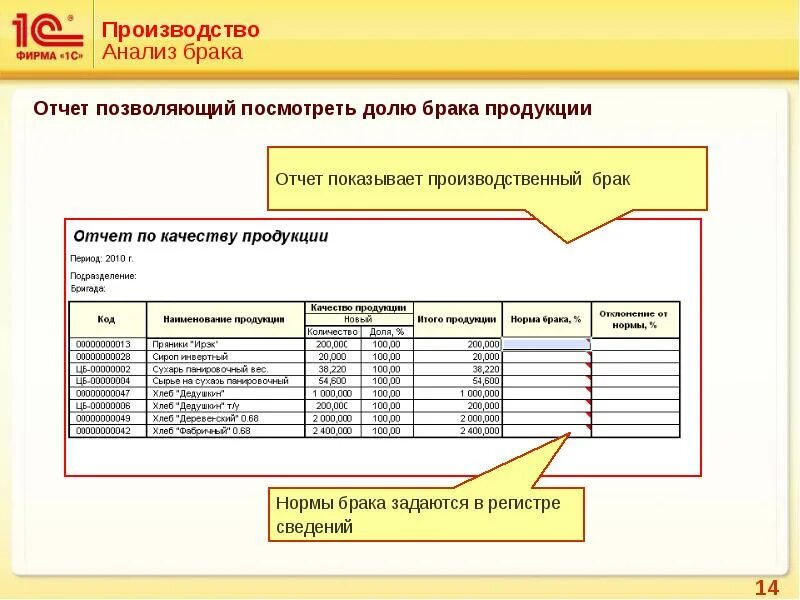 Отчёт по качеству продукции. Анализ производственного брака.. Отчет по браку на производстве. Отчет о выпуске продукции. Форма производства пример