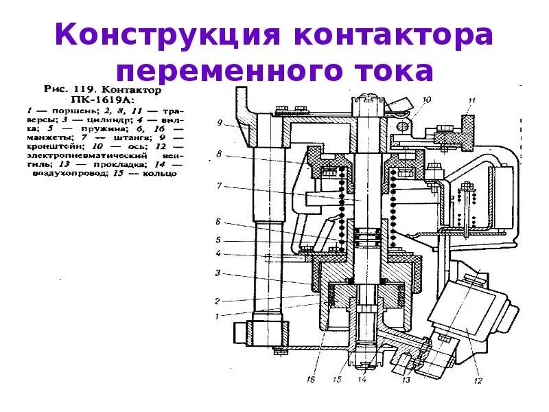 Электрические и магнитные элементы. Магнитный пускатель чертеж. Контактор постоянного тока конструкция. Контактор переменного тока. Конструкция контактора переменного тока.