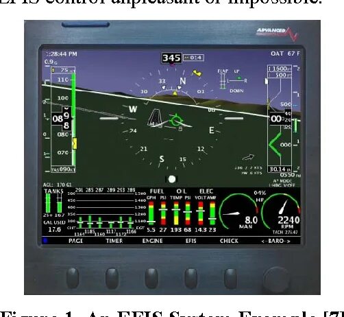 Https efis mcx ru. EFIS Авиация. Авионика Спрус. Advanced af-3400s. EFIS Авиация Arduino.