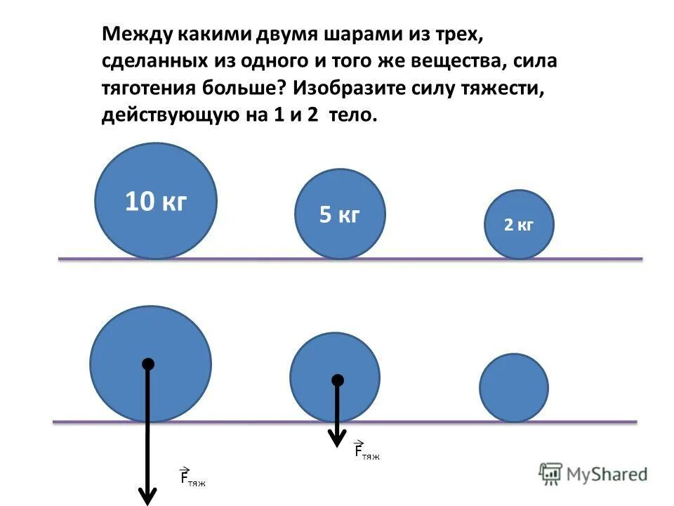 Причиной изменения скорости является. Силы действующие на шар. Какие три силы действуют на шары.