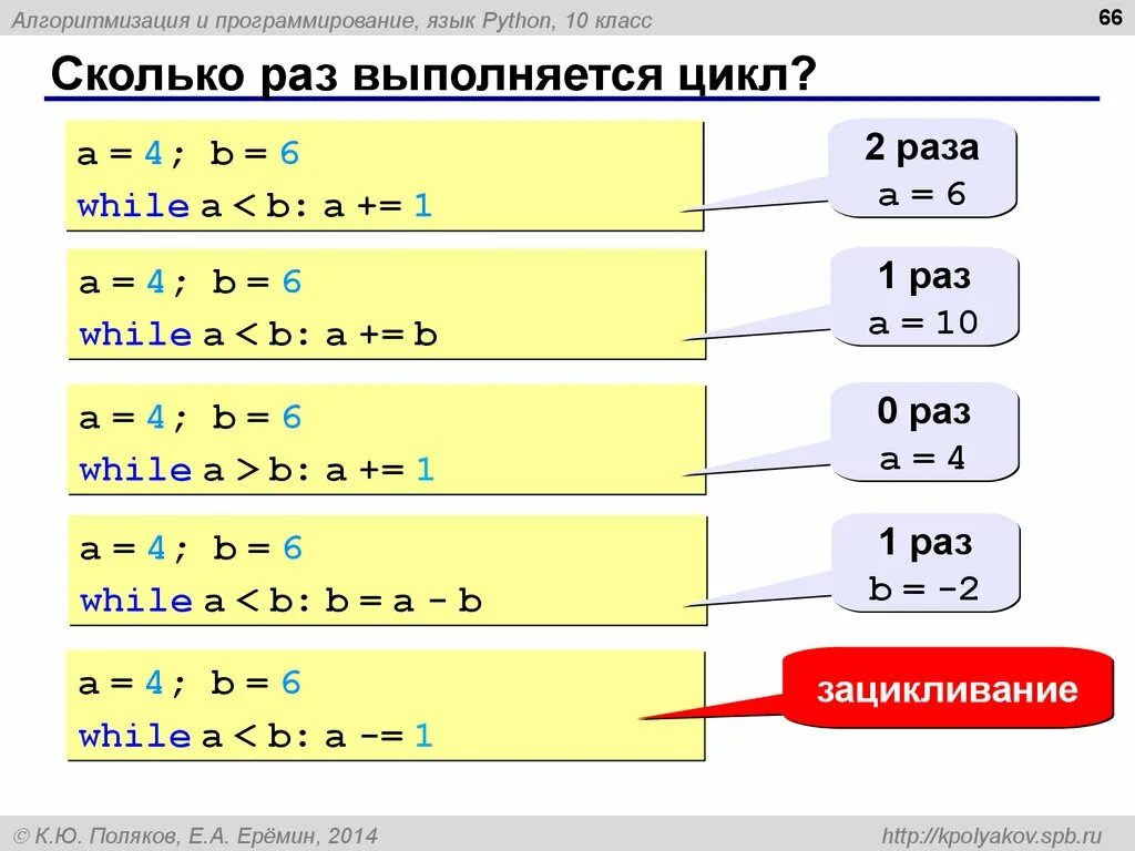 Выполнить алгоритм программирования. Алгоритмы в программировании. Алгоритм на языке программирования. Алгоритмы питон. Алгоритмическое программирование.