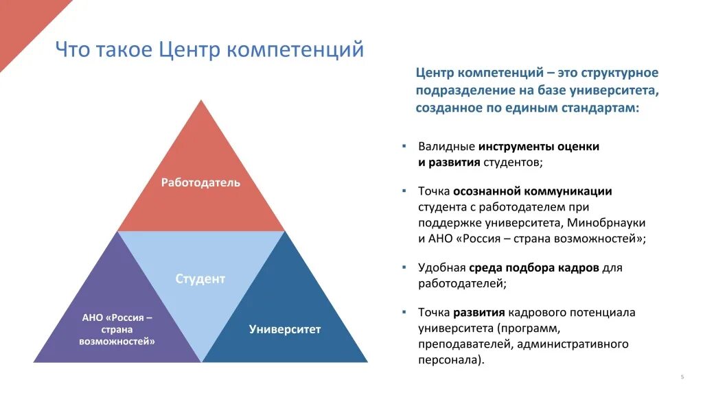 Центр компетенций сайт