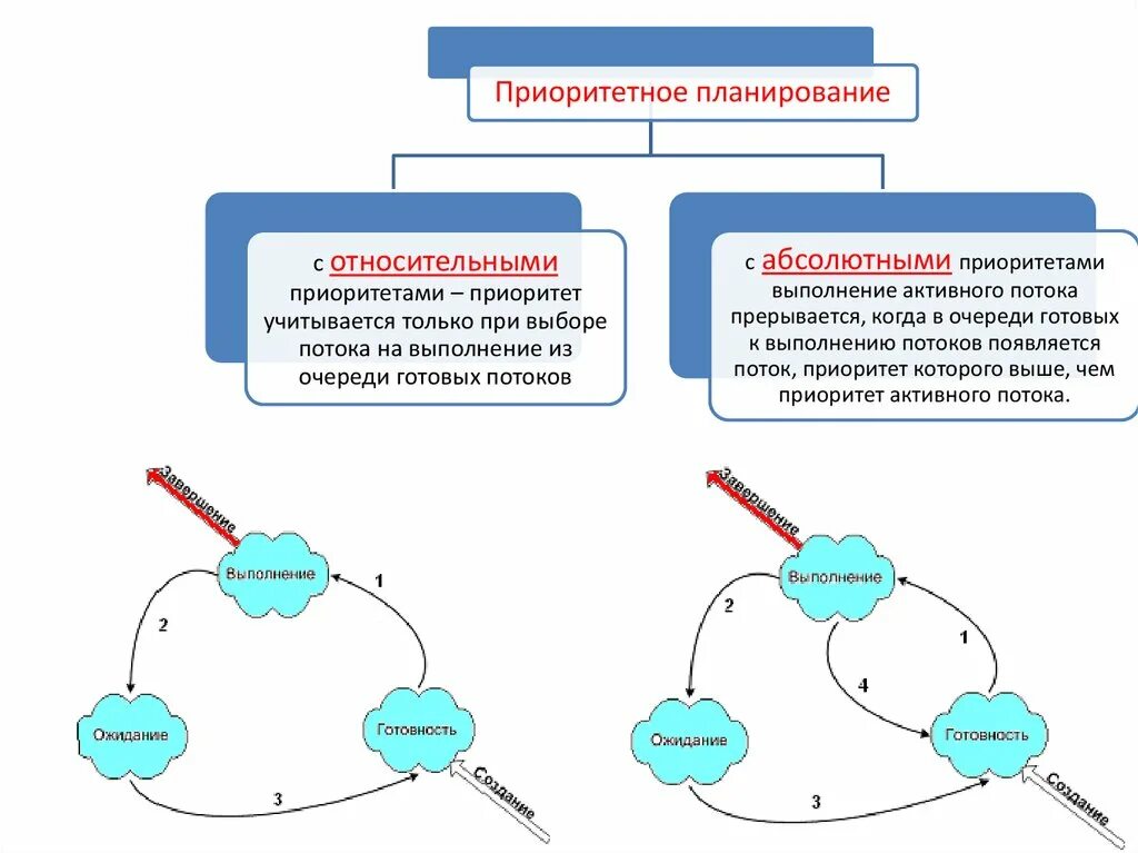 Абсолютный поток. Абсолютный поток. Абсолютный поток. Теория турбомашин. Основное уравнение теплового излучения.