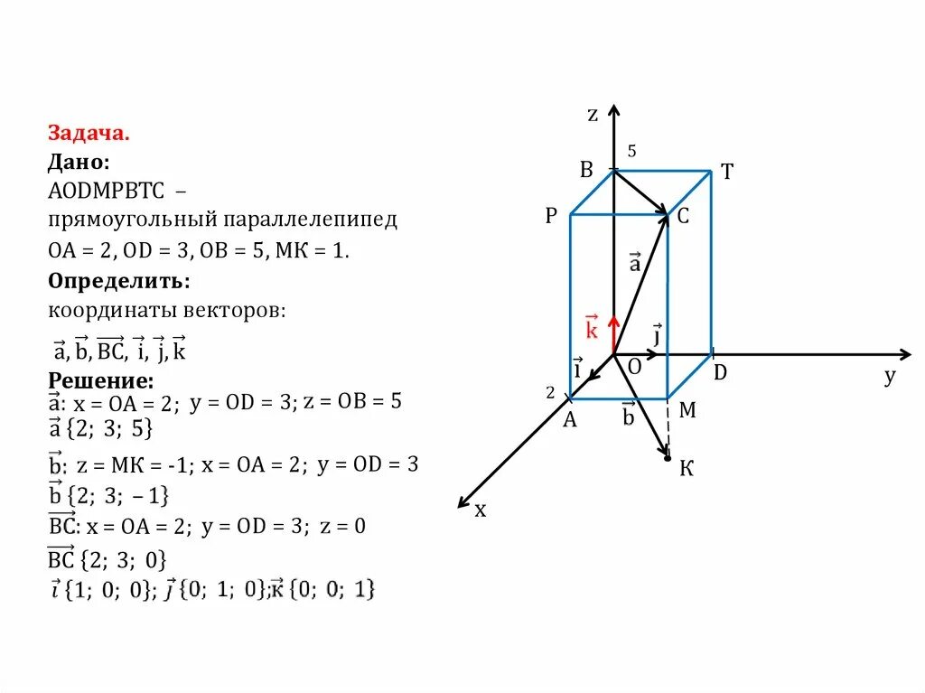 Метод координат в пространстве координаты вектора. Как найти координаты вектора в пространстве. координаты вектора задачи 11 класс. построение вектора в пространстве по координатам. координаты вектора в пространстве 11 класс.