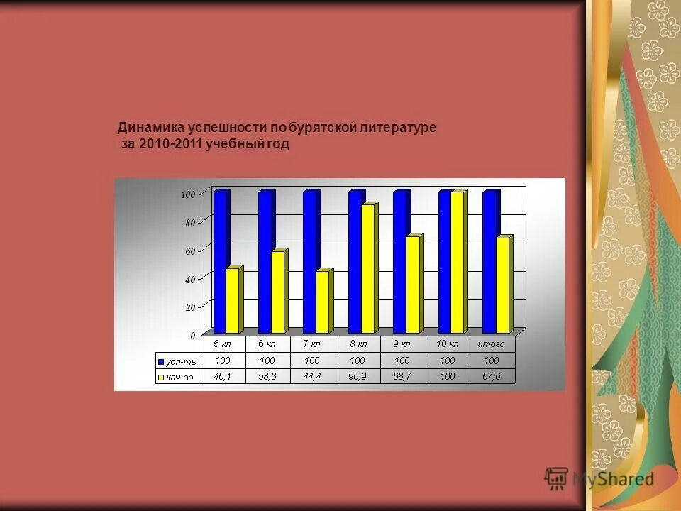 Мониторинг по бурятскому языку. Мониторинг по бурятскому языку