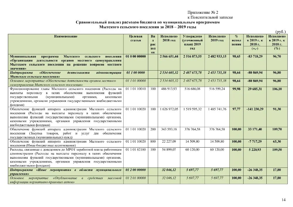 Администрация муниципального образования "поселок Никологоры" Вязниковского райо