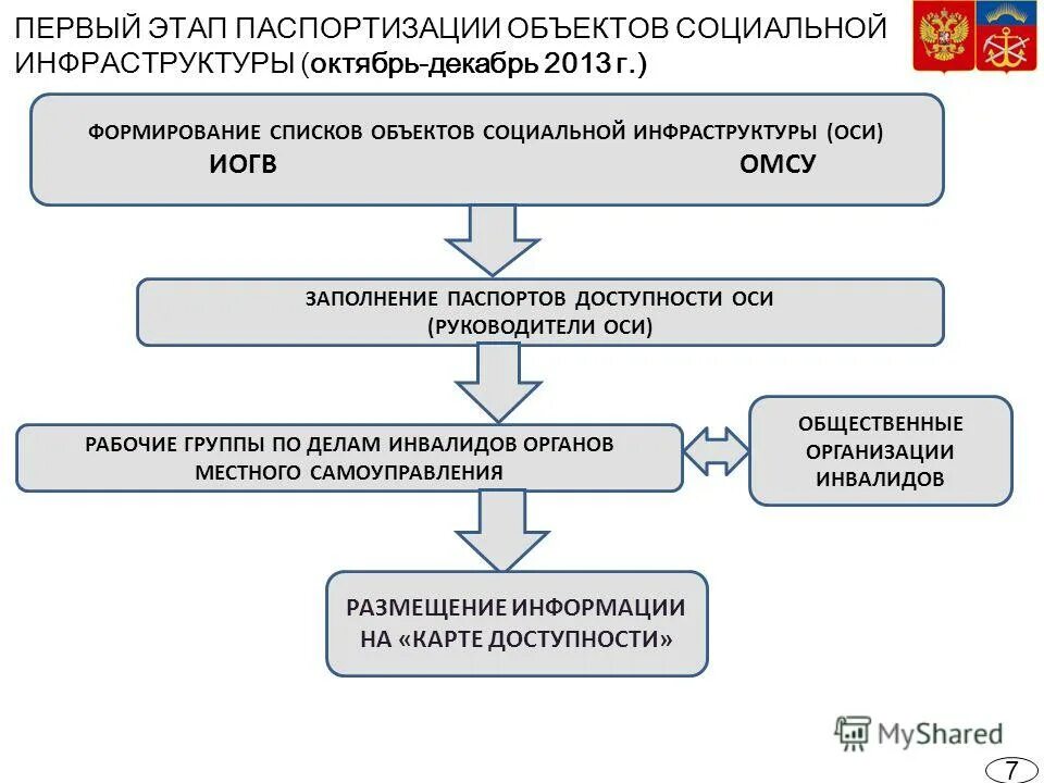 паспортизация объектов социальной инфраструктуры.