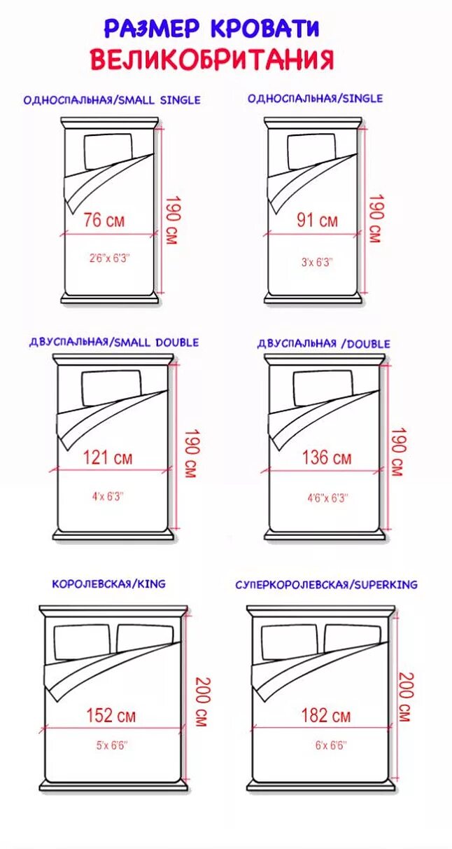 Подобрать размер матраса. Кровать полуторка Размеры стандартные ширина. Размер матраса 1.5 спального стандарт. Двуспальная кровать Размеры стандарт. Полуторка кровать Размеры стандарт ширина.