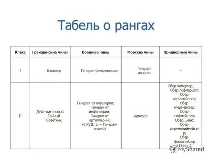 Придворные чины