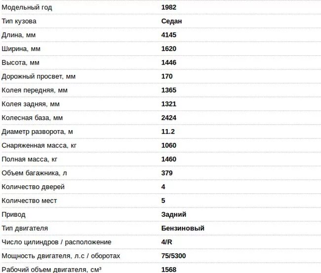 2107 характеристики автомобиля. ВАЗ 2107 технические характеристики. Технические характеристики автомобиля ВАЗ 2107. ВАЗ 2107 характеристики автомобиля.