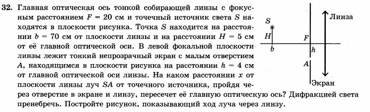 Направление оптической оси. Главная оптическая ось тонкой собирающей линзы. Главная оптическая ось тонкой собирающей линзы с фокусным. CJ,BHF.OFZ kbypf YF ukfdyjq jgnbxtcrjq JCB. Источник света на оптической оси.