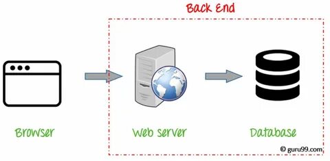 Backend packages